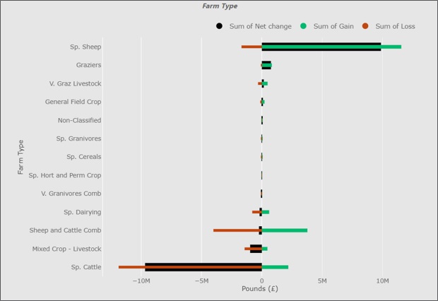 PowerBI Chart example